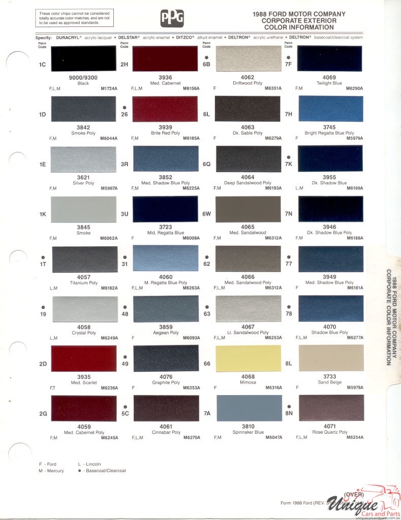 1988 Ford Paint Charts PPG